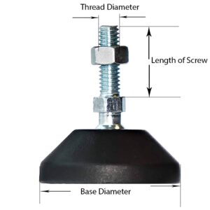 Heavy-duty leveler mount